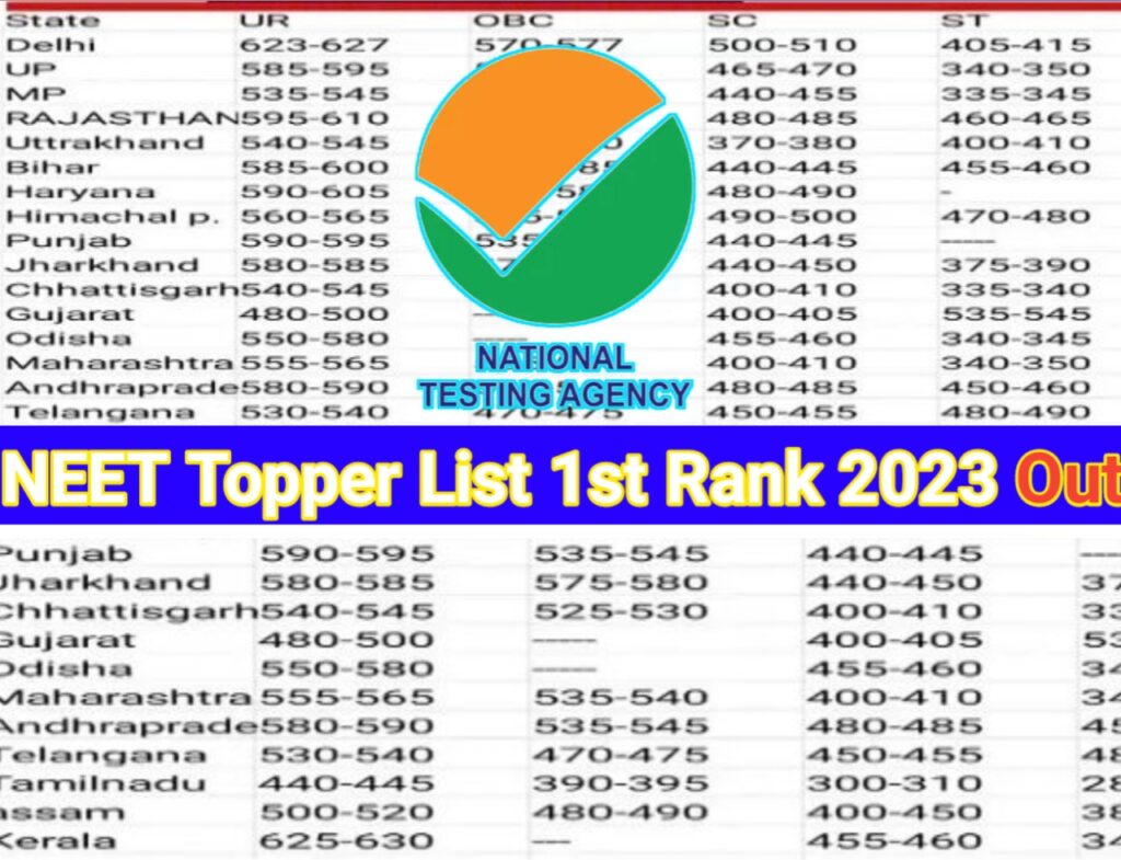 NEET Topper List 1st Rank 2023,Scorecard,Cut off Marks @neet.nic.in : Neet Ug State Wise Topper list,