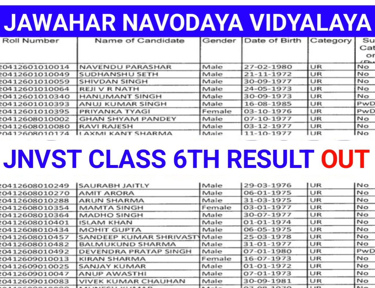 JNVST Class 6th Result Declared :Check JNV Result Mark / Percentage / Cutoff Mark, Download Link @navodaya.gov.in