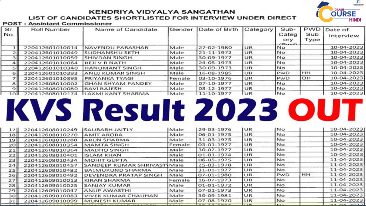 KVS Result 2023 Declared: Scorecard, Marit List, Cut Off, Pdf Download।@Kvsangathan.Nic.In